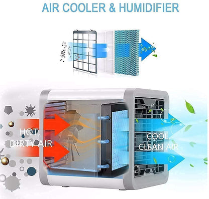 Case Plus Mini Air Cooler Portable 3 In 1 Small Cooler (Conditioner/Humidifier/Purifier) Air Cooler For Personal Space-New(chargable)