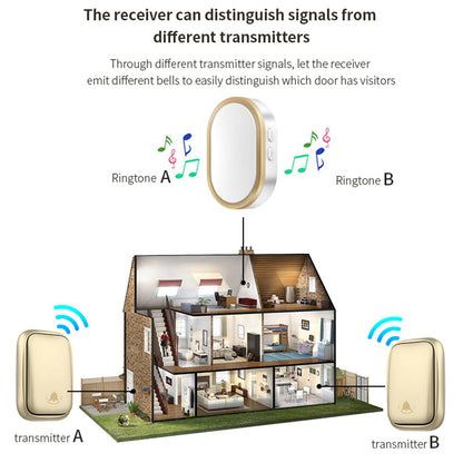 CACAZI FA99 Wireless Self-generating Press Doorbell Home Remote Door Bell, 1 Receiver and 1 Transmitter