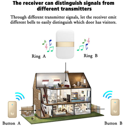 CACAZI FA96 Self-powered Home Wireless Doorbell No Battery Required Ring Chime, 1 Transmitter+1 Receiver