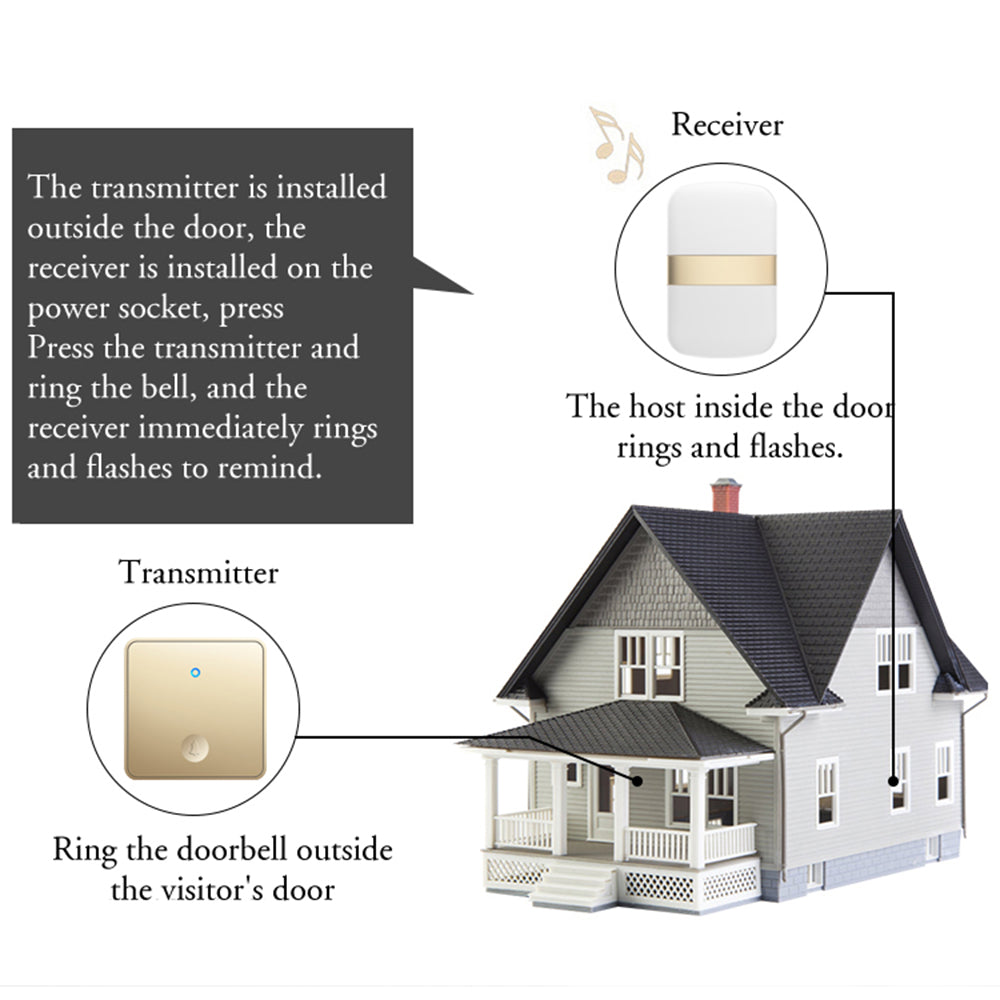 CACAZI FA96 5 Levels Adjustable Wireless Doorbell 60 Chime Self-powered Alarm System (Type 86 Big Button), 2 Transmitters+1 Receiver