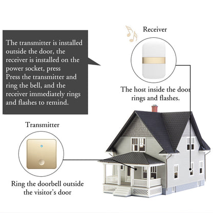 CACAZI FA96 Self-powered Wireless Doorbell No Battery Required Ring Chime (Type 86 Big Button), 1 Transmitter+1 Receiver