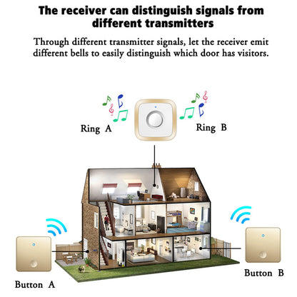 CACAZI FA12 Self-powered Wireless Doorbell 60 Songs Remote Calling Bell (Type 86 Big Button), 1 Transmitter+2 Receivers