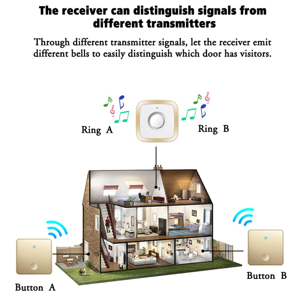 CACAZI FA12 Self-powered Wireless Doorbell 60 Songs Remote Calling Bell (Type 86 Big Button), 1 Transmitter+2 Receivers