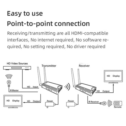 BOVBOX 009 HD Video Transmitter Receiver Wireless Screen Casting WIFI 5.8 Wireless Display Dongle Adapter