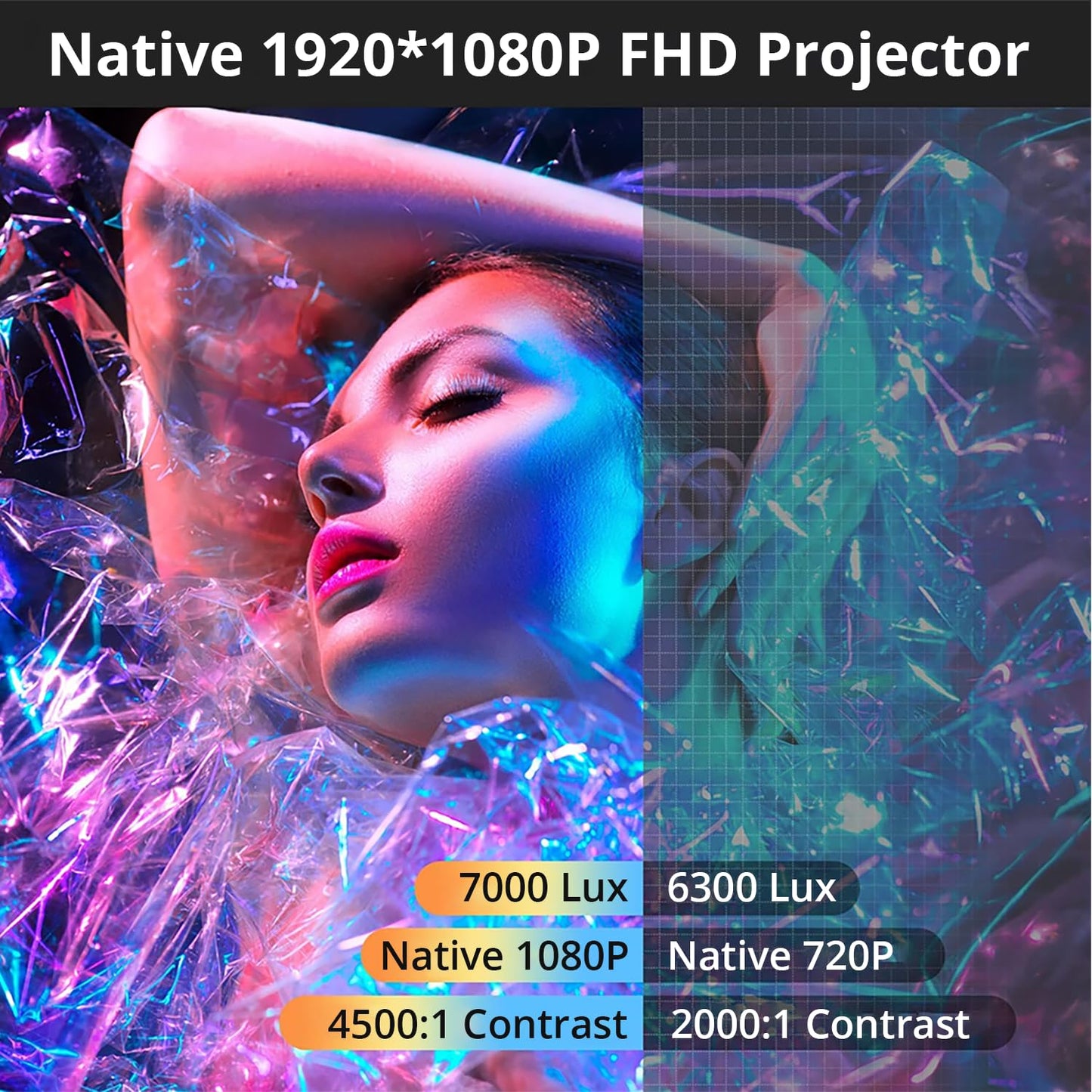 1080P Full HD Projector with 4K Support, True 420 ANSI on Screen Brightness (Best in Segment), 250" Screen | 5 Watt HiFi Speaker | Slide Lens Door