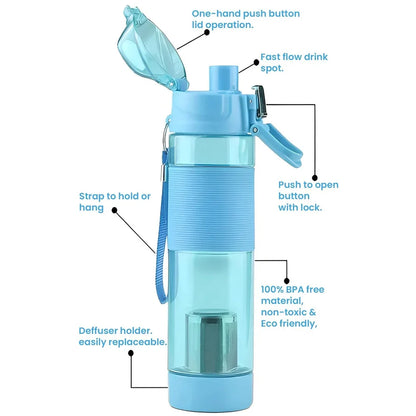 Urban Gooods - Alkaline Water Bottle 650 ML BPA Free and Balance PH Level